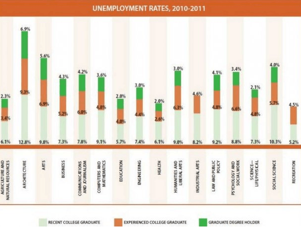 UNEMPLOYMENT RATES danika mcclure
